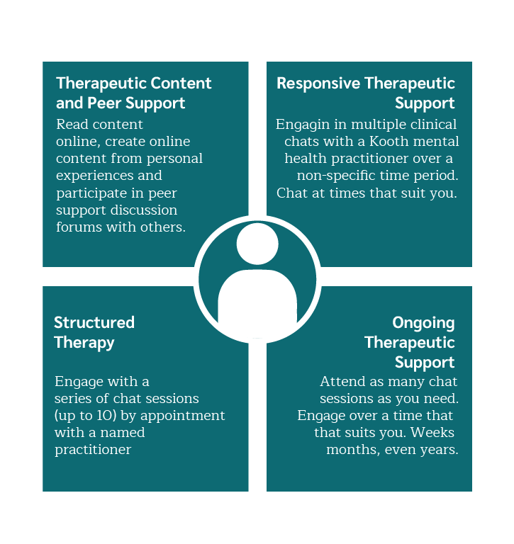 Product engagement pathways